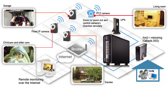 система IP-видеонаблюдения система IP-видеонаблюдения